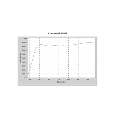 Objective Working Distance 33.9mm 10X Infinity Super-Long Working Distance Plan Apochromatic NIR Objective IR02091132