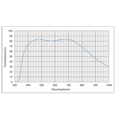 Objective Working Distance 0.14mm 100X Infinity Plan Super-Apochromatic Objective BM05213842
