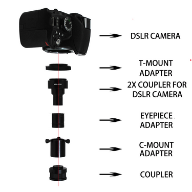 2X DSLR Digital Camera to Microscope Adapter Kit, C-Mount Coupler T-Mount Photomicroscopy Attachments